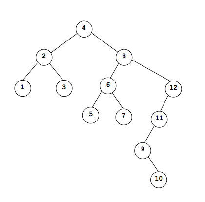 binary-tree