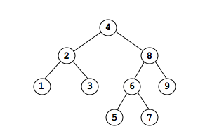 binary-tree