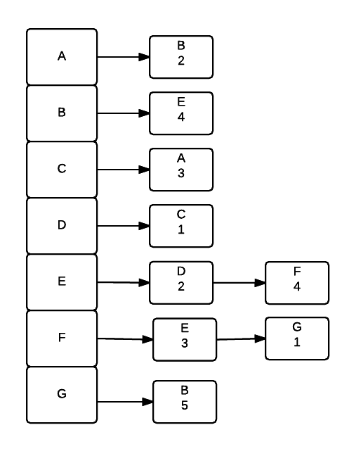 graph