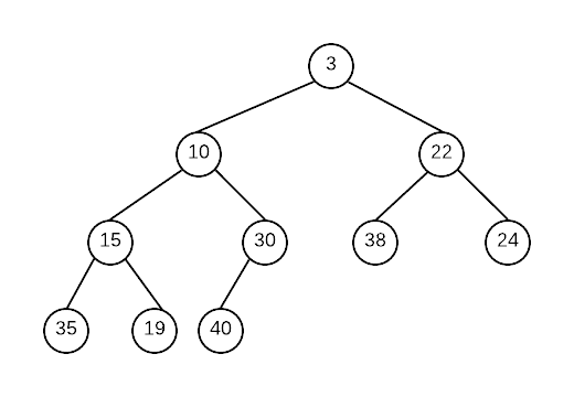 priority-heap